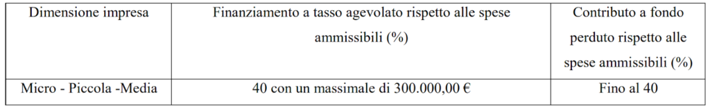 bando efficientamento energetico liguria